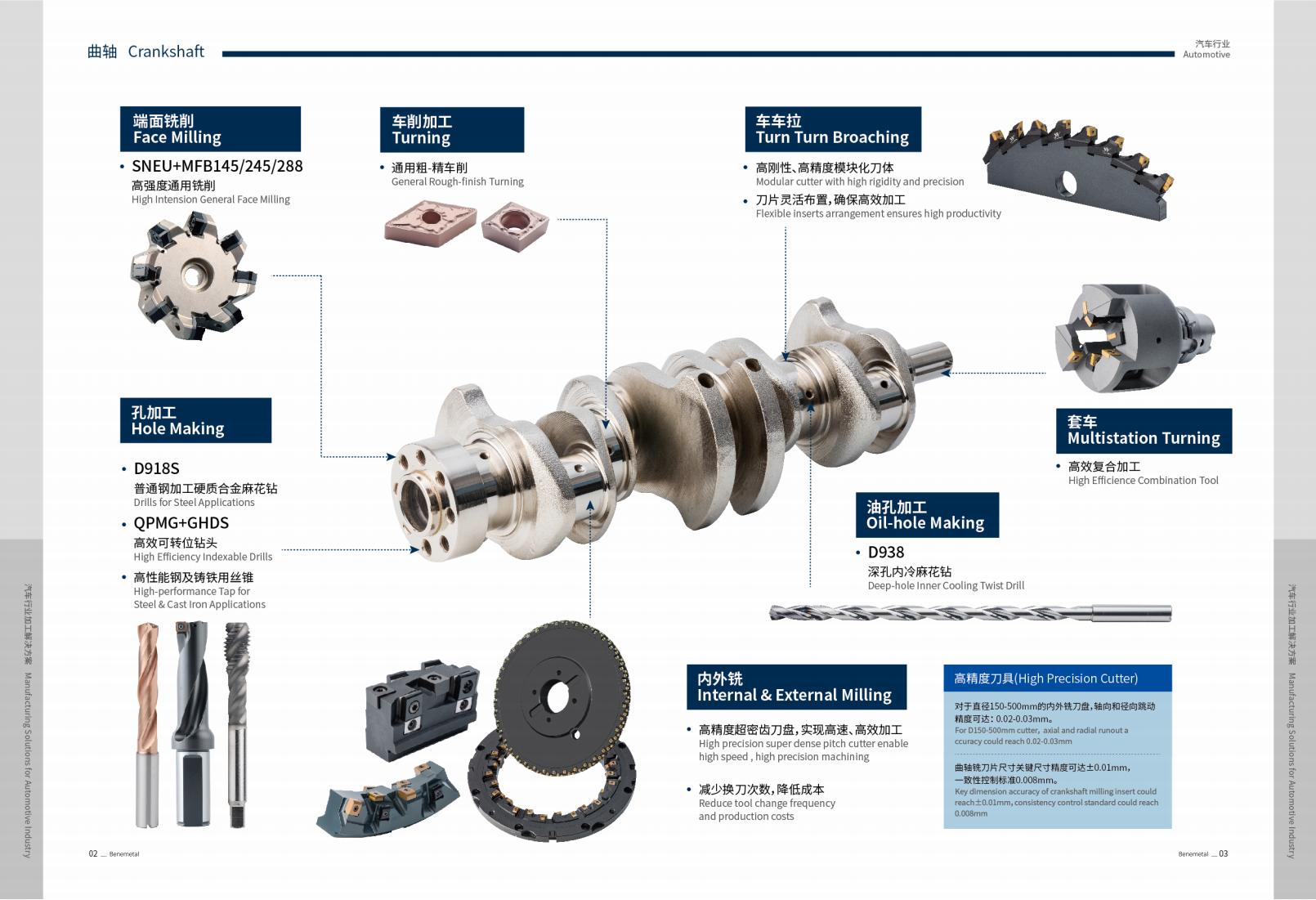 Processing of Automotive Parsts